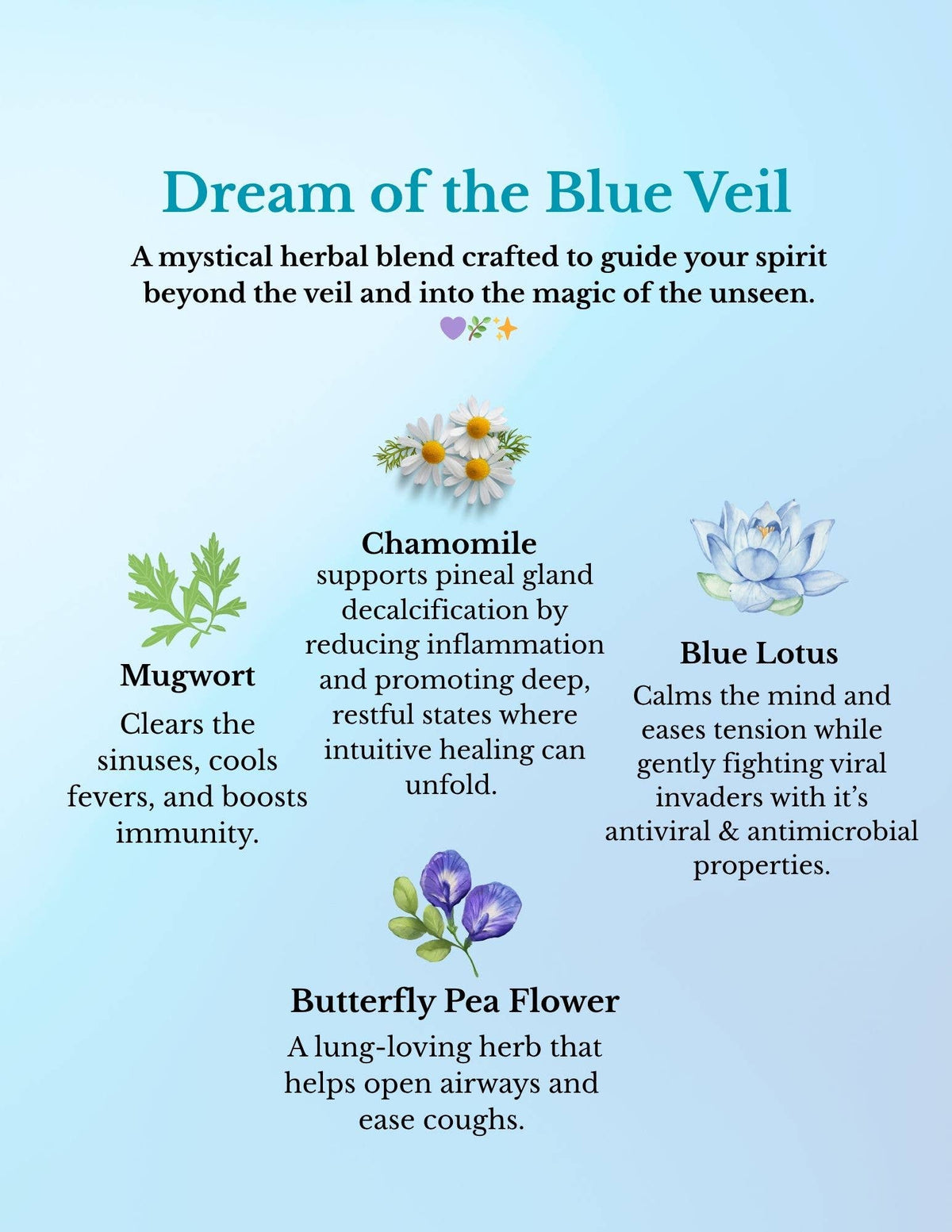 Herbal blend description with images of chamomile, blue lotus, mugwort, and butterfly pea flower on a light blue background.